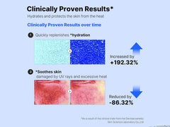 COSRX Ultra-Light Invisible Sunscreen SPF 50 PA++++ ( 50 ML )