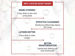 Ketorus-AF Anti Fungal Body Wash ( 100 ML )