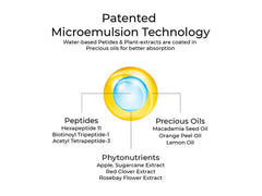 Root Deep Hair Retention Therapy Hydroil (100 ML)