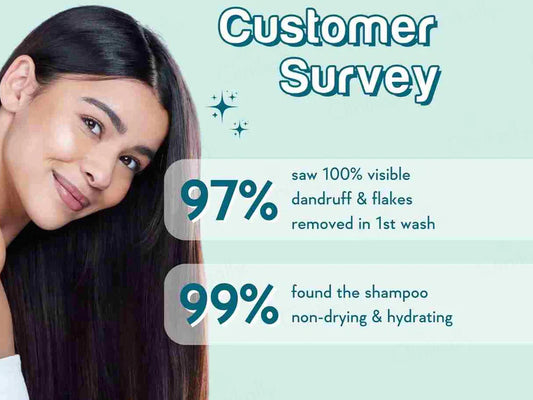 WishCare AHA BHA Anti-Dandruff Shampoo ( 250 ML )