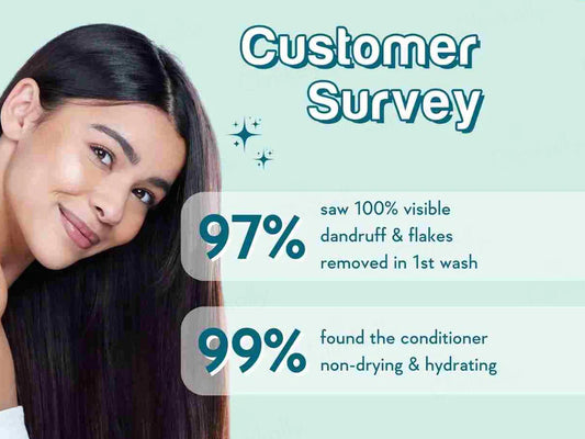 WishCare Ceramide Anti-Dandruff Conditioner ( 200 ML )