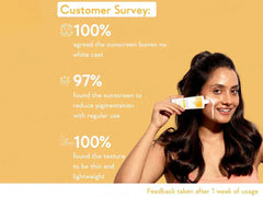 WishCare Vitamin C Pure Glow Milk Ultra Light Sunscreen SPF 50+ PA++++ ( 50 GM )